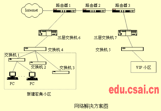 2004年11月網絡工程師考試網絡設計與管理試題分析